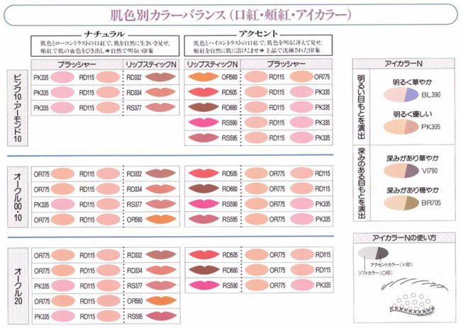 Shiseido-chart-650w
