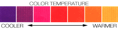 Cool and Warm Color Schemes
